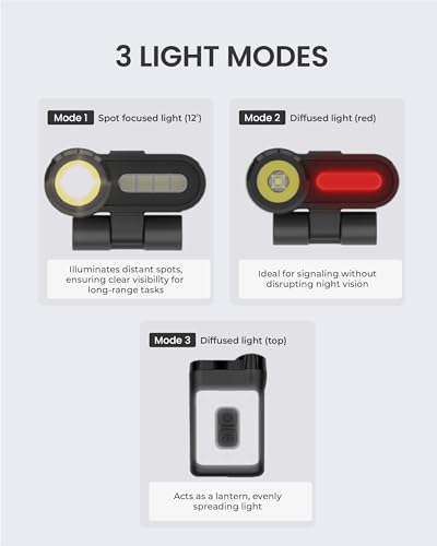 Claymore Capon 65A+ Black Ultra-Light Clip-On Cap Light – USB-C Rechargeable 230LM LED Compact Headlamp | 3 Modes IP54 Water-Resistant Up to 19 Hrs Runtime for Camping, Running, Outdoor - color: 65A+ (Black)