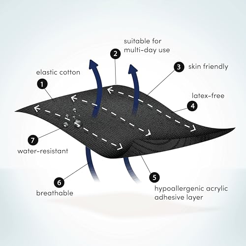 CureTape Pre Cut Kinesiology Tape for Knee Pain Relief & Support