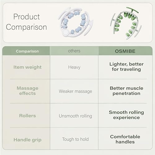 Cellulite Manual Massager - Lymphatic Drainage Massager with Detachable Handles - Reduce Cellulite and Stretch Marks on Legs and Body