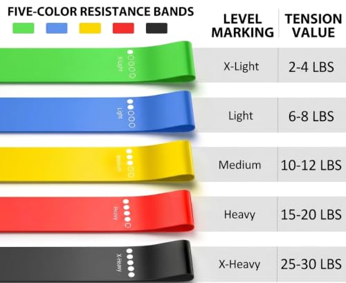 SUYU Resistance Loop Bands Set of 5, Heavy Duty Latex Exercise Bands