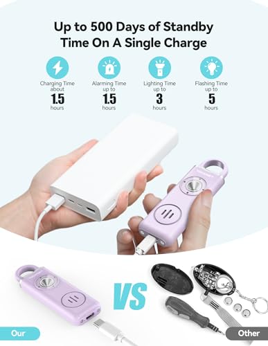 TECKNET Rechargeable Personal Safety Alarm for Women, 130dB Self Defense Keychain Alarm with SOS Strobe Light, Low Battery Notice, Personal Alarm Loud Siren Safety Keychain for Girls Kids Elderly - color: Lavender Purple