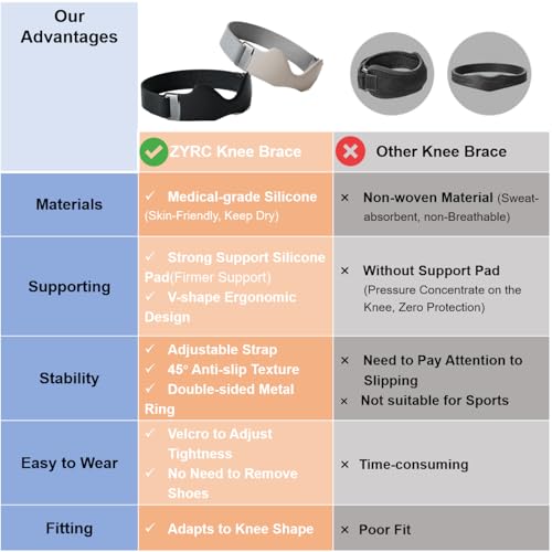 Silicone Patellar Tendon Support Strap 2 Pcs, Adjustable Non-Slip Patella Band Stabilizer Knee Brace for Jumpers Knee, Knee Pain Relief, fitness, Basketball, Running, Hiking, Soccer(Black) - color: Black