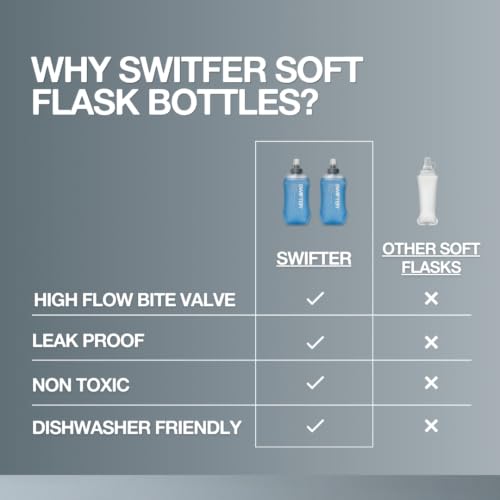 SWIFTER 2x Soft Flask 250ml | Running, Hiking, Cycling Hydration Flask | Collapsible, Leakproof, Reusable | Matt Finish, Sky Blue - size: 250ml (x2) (Standard Cap)