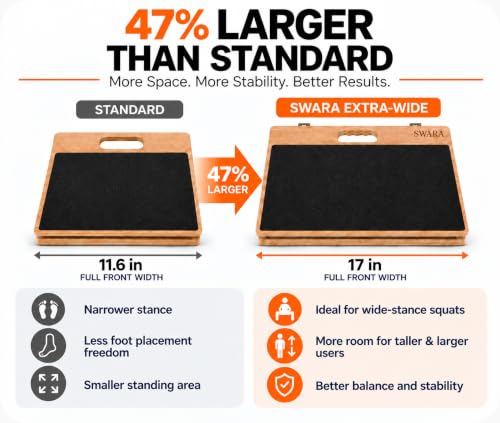 Swara 17″ Wide Ankle Board for Calf Stretching & Squats, 400 lbs Capacity - size: 14x17 Inch