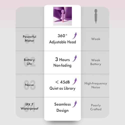 Vibrator Wand, Adult Sex Toys for Women, Vibrating Massager (Purple) - color: Purple
