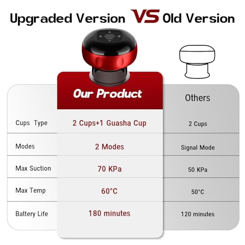 8 Pack Cupping Set,Smart Cupping Massager,Cupping Set with 2 Modes for Targeted Muscle Soreness,Tighter Skin,Cupping Kit with 20 Levels Suction and Heat - size: 8 PACK