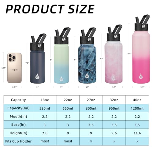 BJPKPK 22oz Insulated Water Bottle with Straw Lid, Stainless Steel Bottle - color: Turquoise, size: 22 Ounces