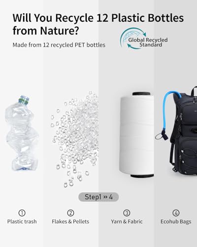 ECOHUB 20L Lightweight Hydration Backpack with 2L Water Bladder&Waist Pack