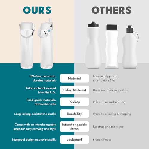 Elemental Splash 26oz BPA-Free Reusable Water Bottle w/Straw & Charm Strap - color: Clear Charm, size: 26 Ounces