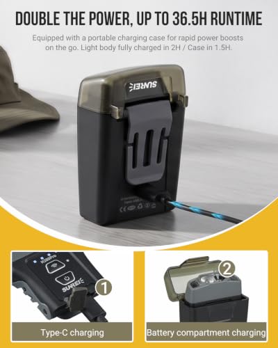 SUNREI H260PRO 260LM Clip on Hat Light, Motion Sensor Ultra-Light Headlamp - size: H260PRO-Gray