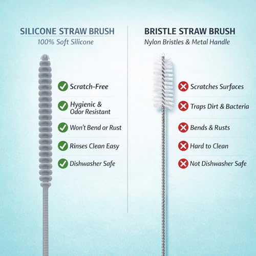 Silicone Bottle Brush & Silicone Straw Cleaner Set – 12.5” Long Handle, Flexible, Odor-Resistant, Dishwasher Safe – for Water Bottles, Baby Bottles, Tumblers & Straws (Grey)