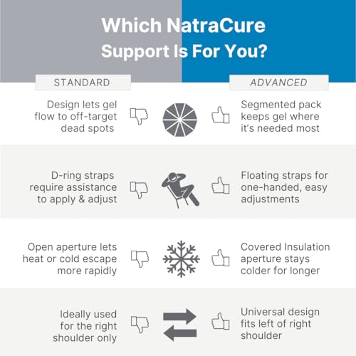 NatraCure Hot or Cold Therapy Shoulder Ice Pack Wrap, Brace for Pain Relief - (Heating Pad for Rotator Cuff Injuries, Surgery, Gym, Baseball, Pitching) - 6032 - style: Regular