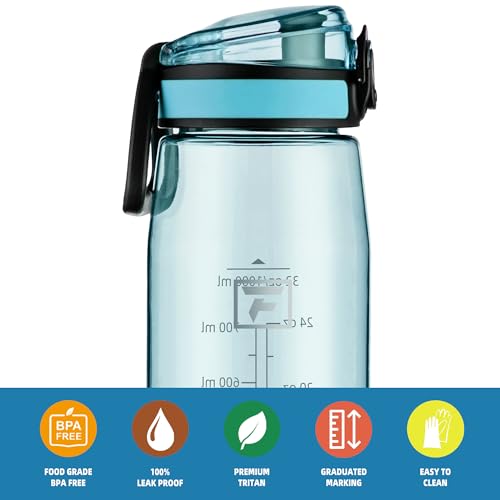 Fanhaw 32 oz Clear Plastic Water Bottle, Chug Lid, Baby Blue - color: Baby Blue