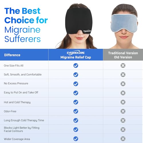 Migraine Relief Cap, Reusable Cold Compress Headband,1pcs - color: Black‑eyemask