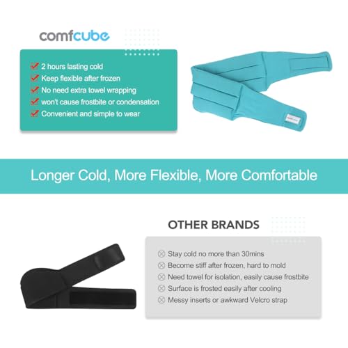 Head Ice Pack for Migraine Relief, 2 Hours Cold Therapy Eye Mask - style: Head