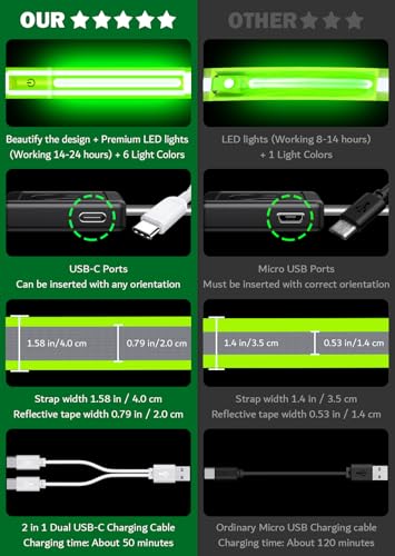 Ylzzrs LED Reflective Belt Sash Walking Gear,Safety Lights for Walkers at Night,High Visibility Safety Rechargeable Reflective Running Gear for Men Women Kids Night Dog Walking Gear - color: Colorful lights