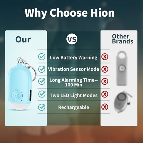 Hion Personal Safety Alarm for Women, 5 Pack Rechargeable 130dB Self Defense Alarm Keychain with LED Flashlight, Emergency Safe Sound Security for Children Elderly College Girls, Multi Colors - color: Black+White+Pink+Blue+Purple