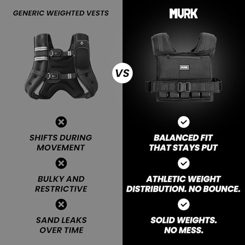 MVRK Weighted Vest Men 15lbs/25lbs/35lbs/45lbs/65lbs/100lbs – No-Bounce Adjusable Heavy Duty Rucking & Strength Training Vest with Removable Iron Weights for Calisthenics, HIIT, Hydrox - size: 35lbs