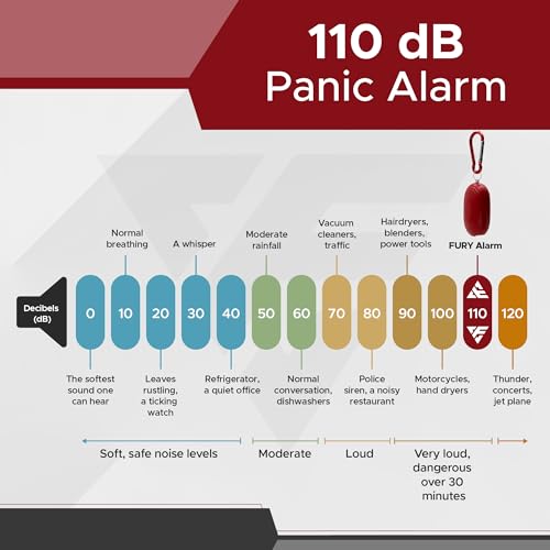 FURY Personal Safety Alarm for Women, 120DB, Red - color: Red