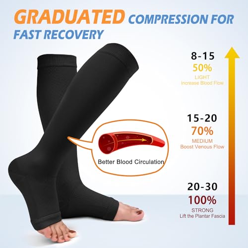 CTHH Toeless Compression Socks for Women & Men Open Toe Knee High Stocking - color: Black, size: Small-Medium