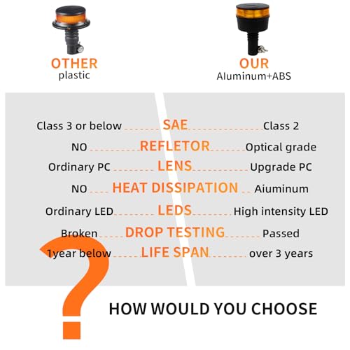 Amber Beacon LED Emergency Strobe Light, 7 Flash Modes Warning - color: Style 8