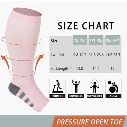 Abodhu Plus Size Compression Socks Open Toe Compression for Women& Men 15-20mmHg Wide Calf Knee High Toeless Compression Sock - color: Baby Pink, size: 3X-Large-4X-Large