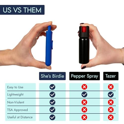 She’s Birdie 3.0 New Version – The Original Personal Safety Alarm for Women by Women–Loud Siren, Flash Light and Rechargeable Battery in a Variety of Colors (Metallic Plum) - color: Metallic Plum