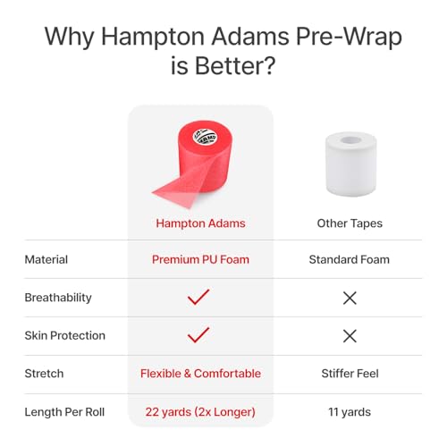 Hampton Adams Pre Wrap Athletic Tape, Non Slip Grip, No Fray Underwrap - color: Royal Blue