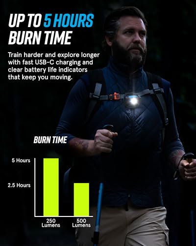 noxgear Nomad Clip-On Running Light 500 Lumen Wearable Flashlight