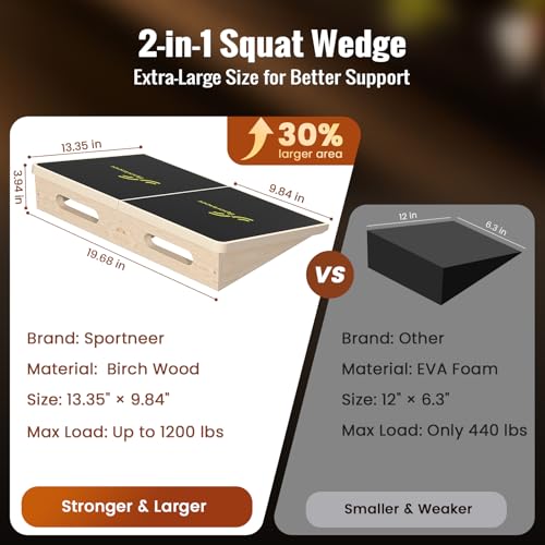 Sportneer Squat Wedge, 1200LB Wooden Heel Elevated Board for Squats - size: 15°