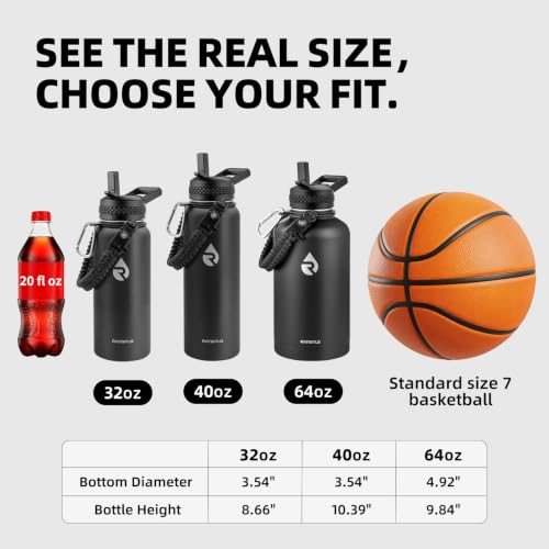 RAYMYLO Insulated Water Bottle 64 oz, Triple Wall Vacuum Stainless Steel - color: Cyan Blue, size: 64 Ounces