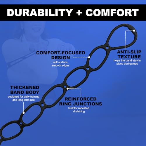Joey Thurman Workout Bundle | Complete Home Gym Equipment Set | 7-Ring Resistance Bands, Mini Loop Bands and Ab Mat | Full Body Fitness Training System for Core, Glutes, Arms and Legs