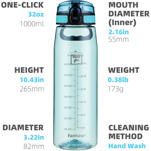 Fanhaw 32 oz Clear Plastic Water Bottle, Chug Lid, Baby Blue - color: Baby Blue