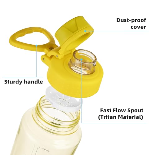 Fanhaw 32oz Clear Plastic Water Bottle with Fast-Flow Lid, Imperial Yellow - color: Imperial Yellow