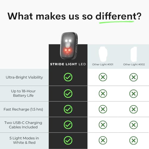 1x Ultra-bright LED Running Lights for Runners – Up to 18-Hour Battery, Clip-On Safety Light for Night Running, Attaches to Vest or Clothing – Ultra-Lightweight, USB-C Rechargeable, Water-Resistant