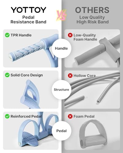 YOTTOY Pedal Resistance Band, Thick Elastic Tension Rope with Handles, Sit-Up Pull Rope Fitness Equipment for Leg, Arm, Abs, Waist, Home Gym & Yoga Training - color: Blue