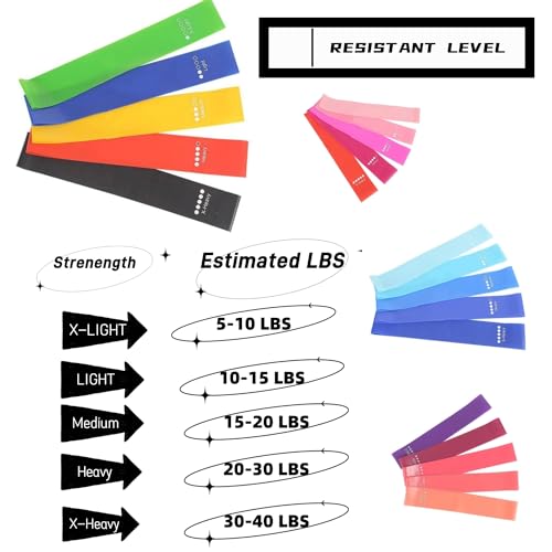Cekaso Resistance Exercise Bands with 5 Resistance Levels for Strength Training and Physical Therapy, 5 vary - size: Rainbow