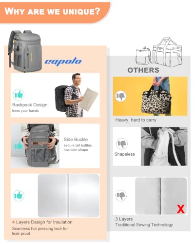 Capolo Cooler Backpack Insulated Leak Proof for Women Men Soft Cooler Bag - color: Leather Gray with Yellow, size: 45 Cans