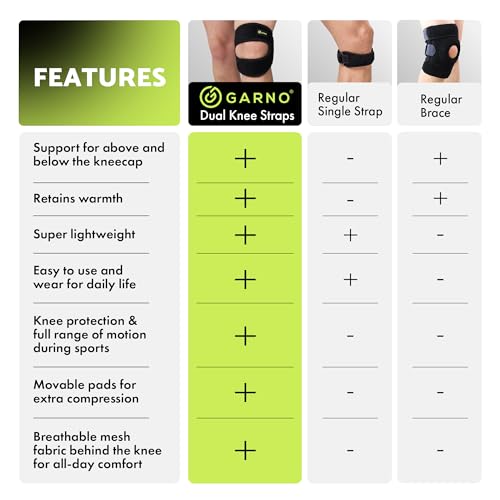 GARNO Knee Brace for Women & Men, Patellar Tendon Support Strap (Large) - size: Large (Pack of 1)