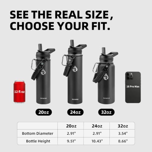 RAYMYLO Insulated Water Bottle 20 oz, Triple Wall Vacuum Stainless Steel - color: Aurora Blue, size: 20 Ounces