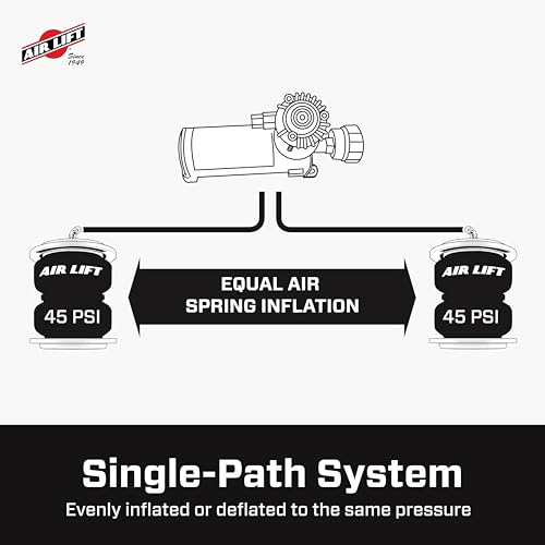 Air Lift 25980EZ WirelessONE On-Board Air Compressor System with EZ Mount - size: Compressor & EZ Mount