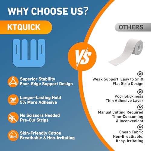 KTQUICK Precut Kinesiology Tape for Knees,12 PCS,20% Stronger Adhesive Blue - color: Blue, size: 12PCS