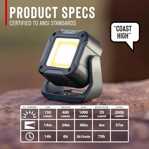 Coast QB2R 2000 Lumens Voice Control Rechargeable Utility Light, Six Light Modes, 75 Hour Run Time, Magnetic Base