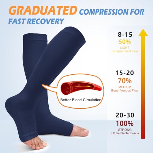 CTHH Toeless Compression Socks for Women & Men Open Toe Knee High Stocking - color: Navy Blue/Grey/Black, size: Small-Medium