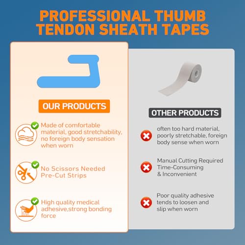 KTQUICK Precut Kinesiology Tape for Thumb Right, 24 PCS, 20% Stronger,Blue - color: Blue, size: 24PCS RIGHT