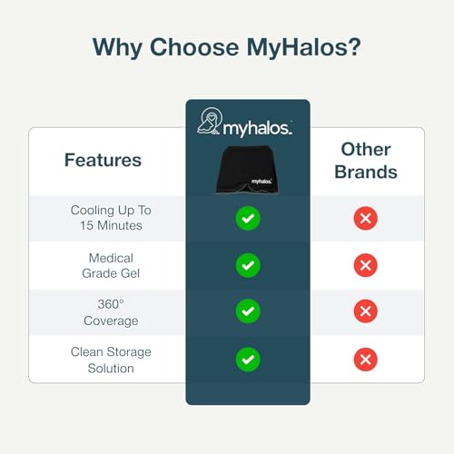 Myhalos® Migraine & Headache Relief Cap, 30% More Gel, Hot & Cold Ice Wrap - color: Black - Pack of 2