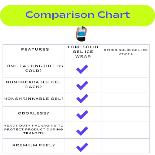 Premium Hot Cold Solid Gel Ice Pack by FOMI Care | Cool Compress for Lower Back, Shoulder, Knee, Stomach | Coccyx, Sciatica, Tailbone Pain Relief | Flexible, Reusable Heating Pad | Adjustable - color: 1 Pack Light Blue - Solid Gel
