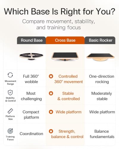 StrongTek Wooden Balance Board, Basic Rocker or Advanced 360° Wobble - color: Standard-Advanced-360° Rotation