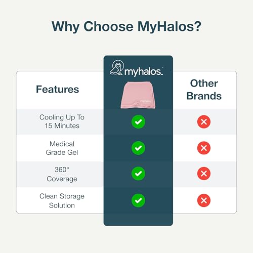MyHalos® Migraine & Headache Relief Cap, 30% More Gel, Hot & Cold Ice Wrap - color: Pink - Pack of 1