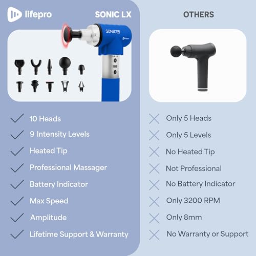 Lifepro Sonic LX Percussion Massage Gun Deep Tissue with Heat & 10 Heads - color: Blue, size: LX